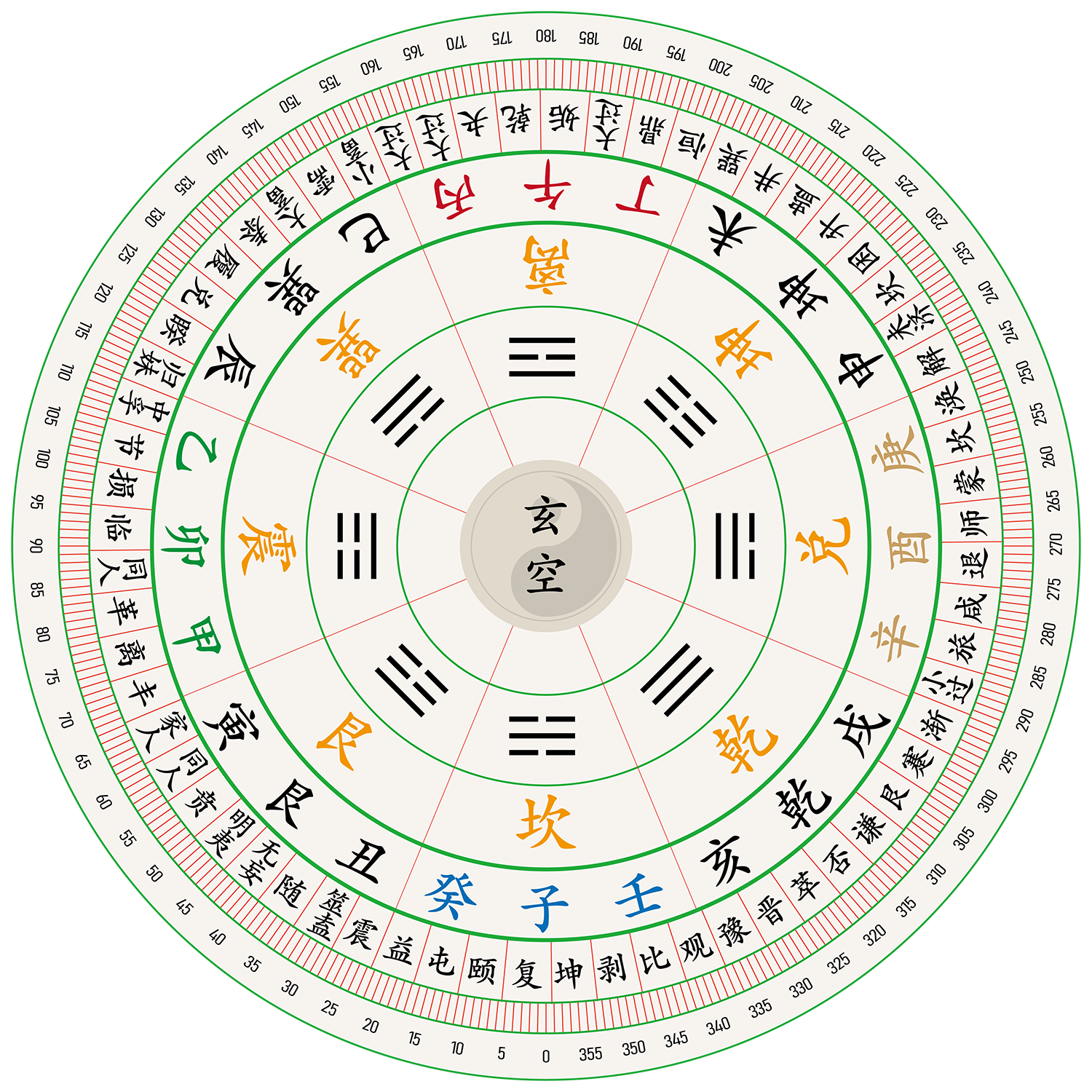 罗盘